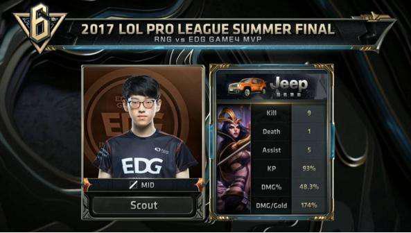 1的成绩则 1的成绩则