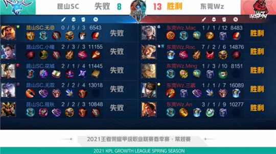 功和应变能 功和应变能